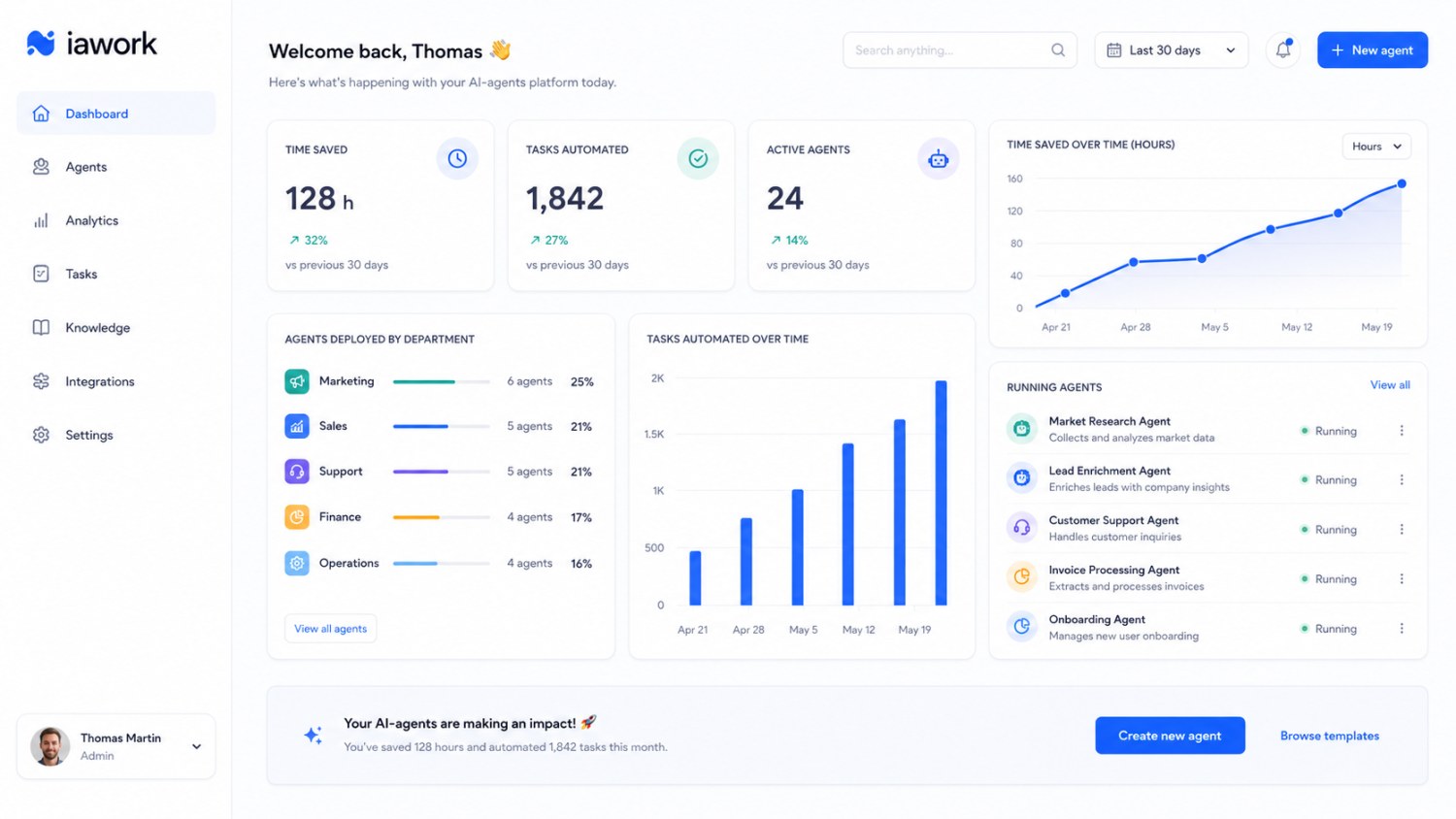 Tableau de bord iawork : agents IA déployés par pôle, temps gagné et tâches automatisées
